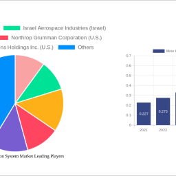 mine-ied-detection-system-market-unlocking-growth-potential-analysis-and-forecasts-2024-2032