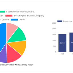 triamcinolone-ointment-chlorofluorocarbons-market-analysis-2024-and-forecasts-2032-unveiling-growth-opportunities