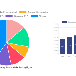 endoscopic-vessel-harvesting-systems-market-is-set-to-reach-053-billion-by-2032-growing-at-a-cagr-of-400