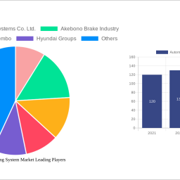 automotive-braking-system-market-report-2024-growth-driven-by-government-incentives-and-partnerships