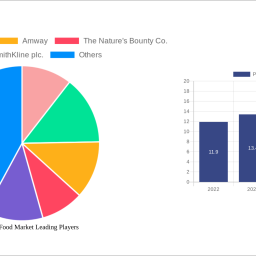 plant-based-food-market-insightful-analysis-trends-competitor-dynamics-and-opportunities-2024-2032