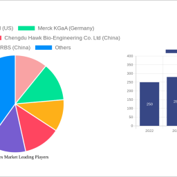 flavanones-market-dynamics-and-forecasts-2024-2032-strategic-insights