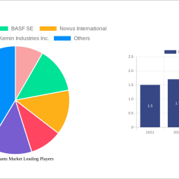 feed-acidulants-market-navigating-dynamics-comprehensive-analysis-and-forecasts-2024-2032