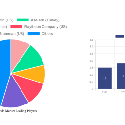 targeting-pods-market-analysis-2024-and-forecasts-2032-unveiling-growth-opportunities