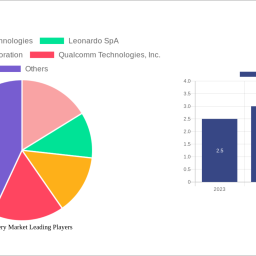 uav-battery-market-decade-long-trends-analysis-and-forecast-2024-2032