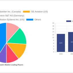 aircraft-computers-market-size-share-and-growth-report-in-depth-analysis-and-forecast-to-2032