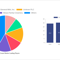 chocolate-ice-cream-market-strategic-market-roadmap-analysis-and-forecasts-2024-2032