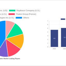 military-jammer-market-2024-2032-analysis-trends-competitor-dynamics-and-growth-opportunities