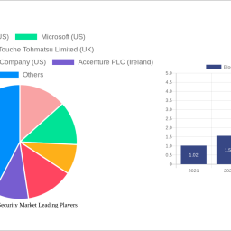 blockchain-in-security-market-2024-2032-analysis-trends-competitor-dynamics-and-growth-opportunities