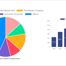 potash-fertilizers-market-decade-long-trends-analysis-and-forecast-2024-2032