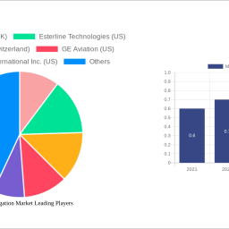 military-navigation-market-is-set-to-reach-056-billion-by-2032-growing-at-a-cagr-of-584