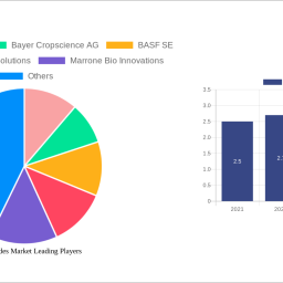 molluscicides-market-decade-long-trends-analysis-and-forecast-2024-2032