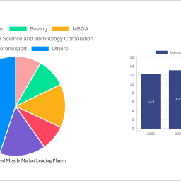 submarine-launched-missile-market-strategic-insights-for-2024-and-forecasts-to-2032-market-trends