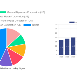 naval-vessels-mro-market-unlocking-growth-potential-analysis-and-forecasts-2024-2032