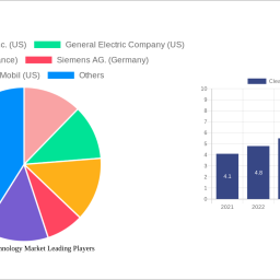 clean-coal-technology-market-report-2024-growth-driven-by-government-incentives-and-partnerships