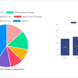 organic-fertilizers-market-2024-2032-trends-and-competitor-dynamics-unlocking-growth-opportunities