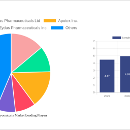 lymphangioleiomyomatosis-market-insightful-analysis-trends-competitor-dynamics-and-opportunities-2024-2032