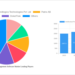intellectual-property-management-software-market-future-proof-strategies-trends-competitor-dynamics-and-opportunities-2024-20
