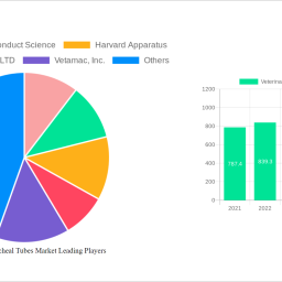 veterinary-endotracheal-tubes-market-decade-long-trends-analysis-and-forecast-2024-2032