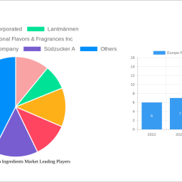 europe-plant-protein-ingredients-market-unlocking-growth-potential-analysis-and-forecasts-2024-2032
