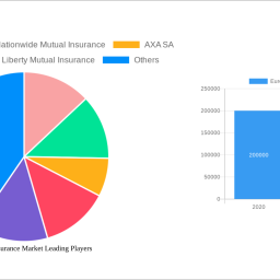 europe-car-insurance-market-charting-growth-trajectories-analysis-and-forecasts-2024-2032