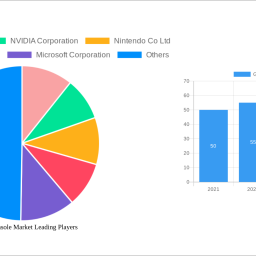 gaming-console-market-2024-2032-trends-unveiling-growth-opportunities-and-competitor-dynamics