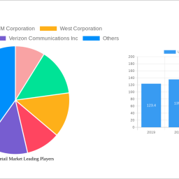 ucaas-in-retail-market-to-grow-at-2154-cagr-market-size-analysis-and-forecasts-2024-2032