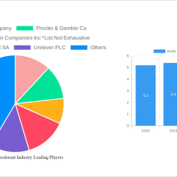 north-america-deodorant-industry-unlocking-growth-potential-analysis-and-forecasts-2024-2032