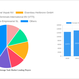 europe-oil-and-gas-storage-tank-market-strategic-roadmap-analysis-and-forecasts-2024-2032