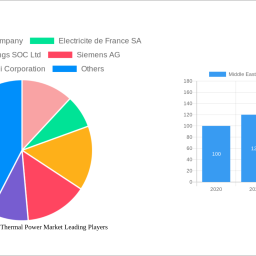middle-east-and-africa-thermal-power-market-strategic-insights-analysis-2024-and-forecasts-2032