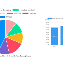 north-america-fetal-and-neonatal-care-equipment-industry-analysis-2024-and-forecasts-2032-unveiling-growth-opportunities