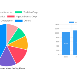 apac-nano-sensors-market-unlocking-growth-opportunities-analysis-and-forecast-2024-2032