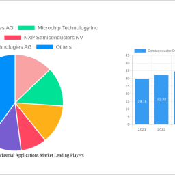 semiconductor-device-for-industrial-applications-market-navigating-dynamics-comprehensive-analysis-and-forecasts-2024-2032