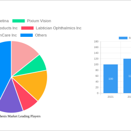 retinal-prosthesis-market-charting-growth-trajectories-analysis-and-forecasts-2024-2032