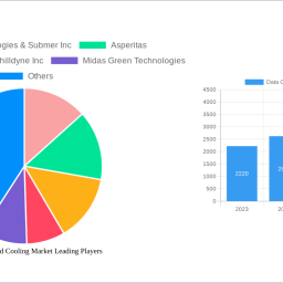 data-center-liquid-cooling-market-decade-long-trends-analysis-and-forecast-2024-2032