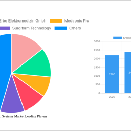smoke-evacuation-systems-market-strategic-market-roadmap-analysis-and-forecasts-2024-2032
