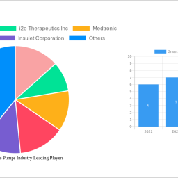 smart-implantable-pumps-industry-2024-2032-trends-unveiling-growth-opportunities-and-competitor-dynamics