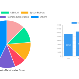 industrial-robotics-market-future-proof-strategies-trends-competitor-dynamics-and-opportunities-2024-2032