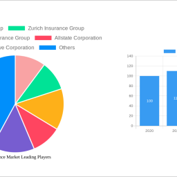 car-insurance-market-unlocking-growth-opportunities-analysis-and-forecast-2024-2032
