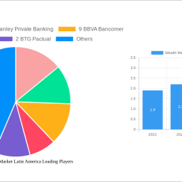 wealth-management-market-latin-america-future-proof-strategies-market-trends-2024-2032
