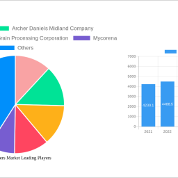 fat-replacers-market-dynamics-and-forecasts-2024-2032-strategic-insights