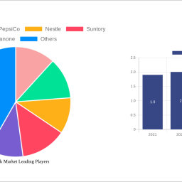 soft-drink-market-2024-2032-analysis-trends-competitor-dynamics-and-growth-opportunities