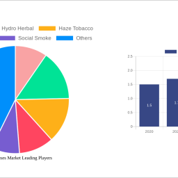 hookah-mixes-market-2024-market-trends-and-2032-forecasts-exploring-growth-potential