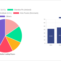 whey-market-charting-growth-trajectories-analysis-and-forecasts-2024-2032
