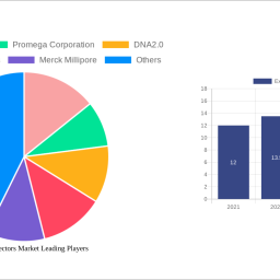 expression-vectors-market-decade-long-trends-analysis-and-forecast-2024-2032