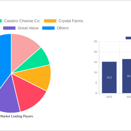 ricotta-market-strategic-insights-analysis-2024-and-forecasts-2032