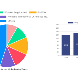weight-loss-supplements-market-decade-long-trends-analysis-and-forecast-2024-2032