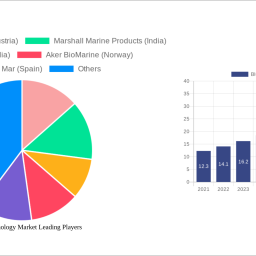 blue-biotechnology-market-strategic-roadmap-analysis-and-forecasts-2024-2032