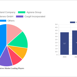 starch-derivatives-market-dynamics-and-forecasts-2024-2032-strategic-insights