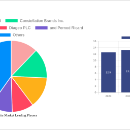 white-spirits-market-to-grow-at-458-cagr-market-size-analysis-and-forecasts-2024-2032